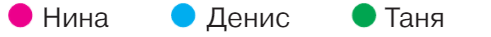 Задание рисунок 2
