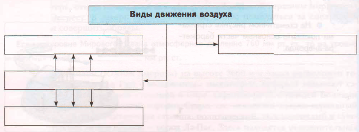 Задание рисунок 1