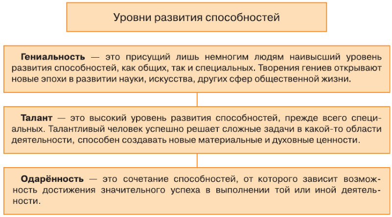 Задание рисунок 1
