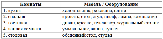 Решение рисунок 3