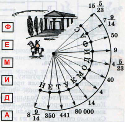 Решение рисунок 1