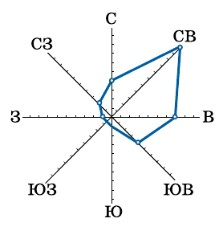 Задание рисунок 1