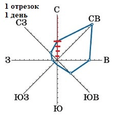 Решение рисунок 1