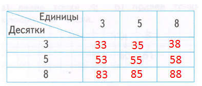 Решение рисунок 1