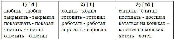 Решение рисунок 3
